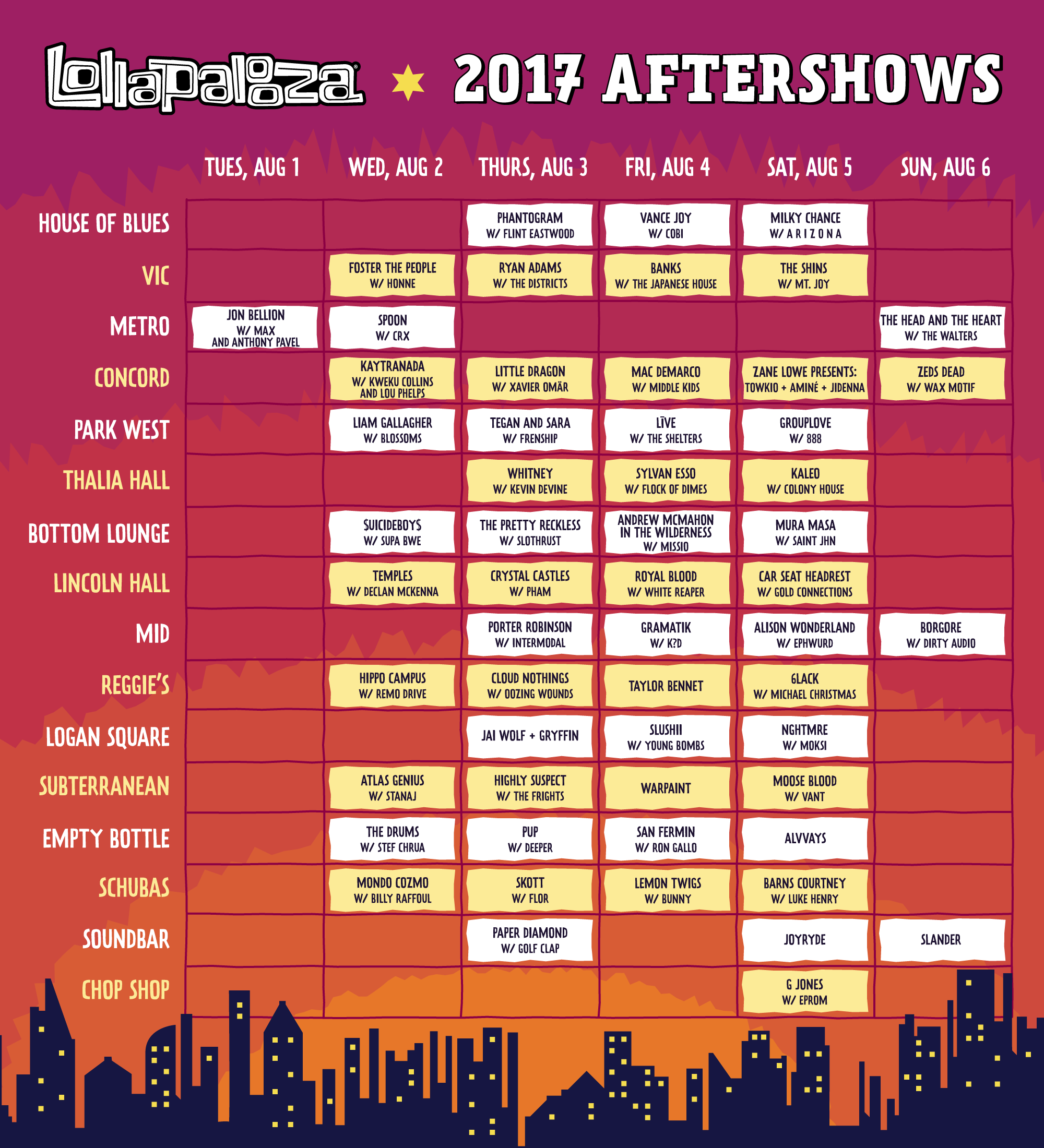 Lollapalooza 2017